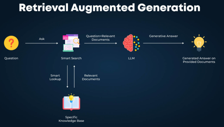 Diagrama del pipeline RAG sobre los libros propios de AulaRFIR