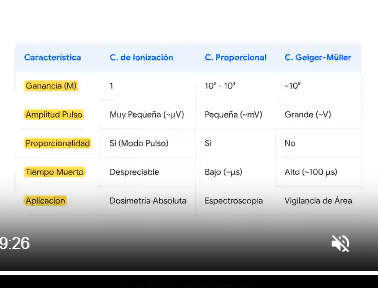Vídeos de Teoría RFIR