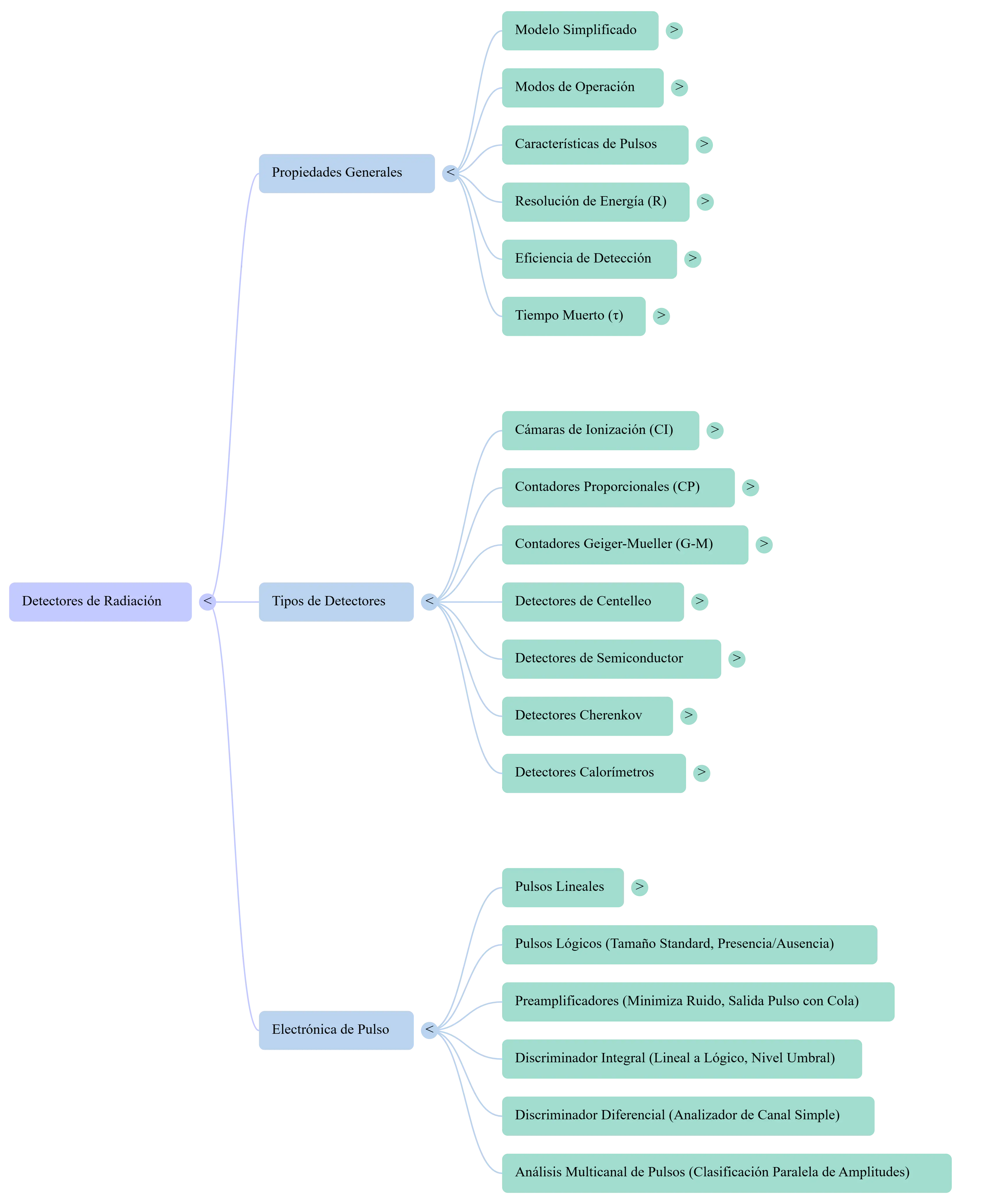 Mapa mental protección